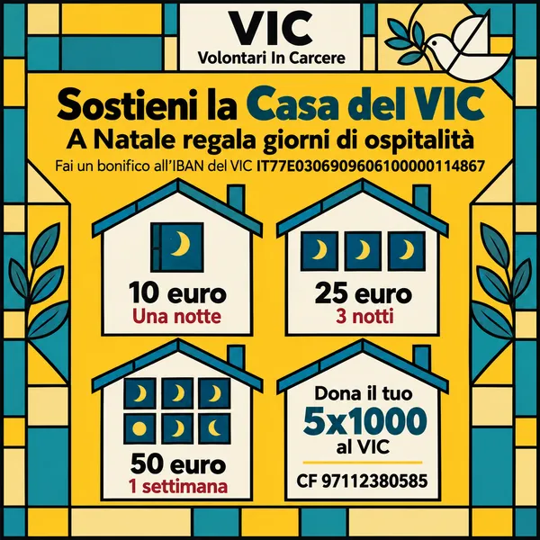 Illustrazione in stile vetrata su fondo giallo con quattro casette che indicano gli importi: 10 euro una notte, 25 euro tre notti, 50 euro una settimana, e il 5x1000 al VIC con codice fiscale 97112380585. In alto: Sostieni la Casa del VIC, a Natale regala giorni di ospitalità, con l'IBAN per il bonifico.